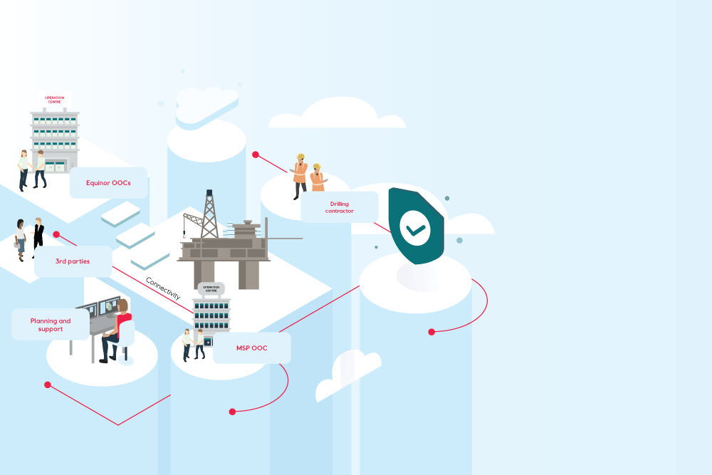 Supporting Digital Collaboration in Drilling and Well – Equinor’s Implementation of Virtual Operation Rooms